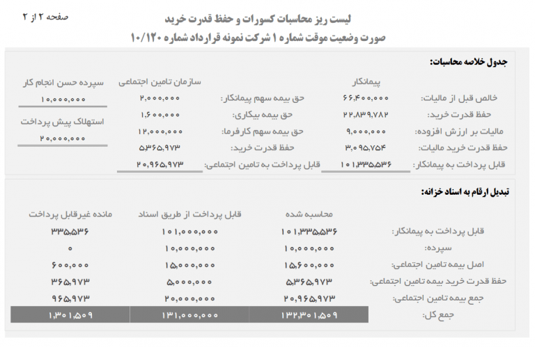 صورت ریز محاسبات کسورات پیمانکاری صفحه ۲