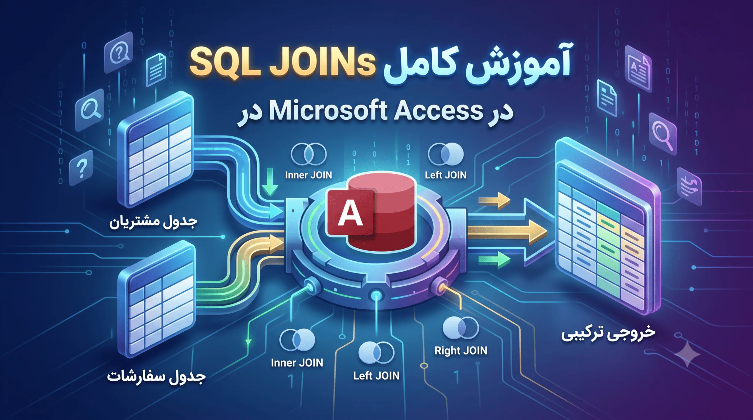 در حال حاضر در حال تماشای این مورد هستید آموزش SQL در Microsoft Access: انواع JOIN (Inner, Left, Right) و اتصال چند جدول
