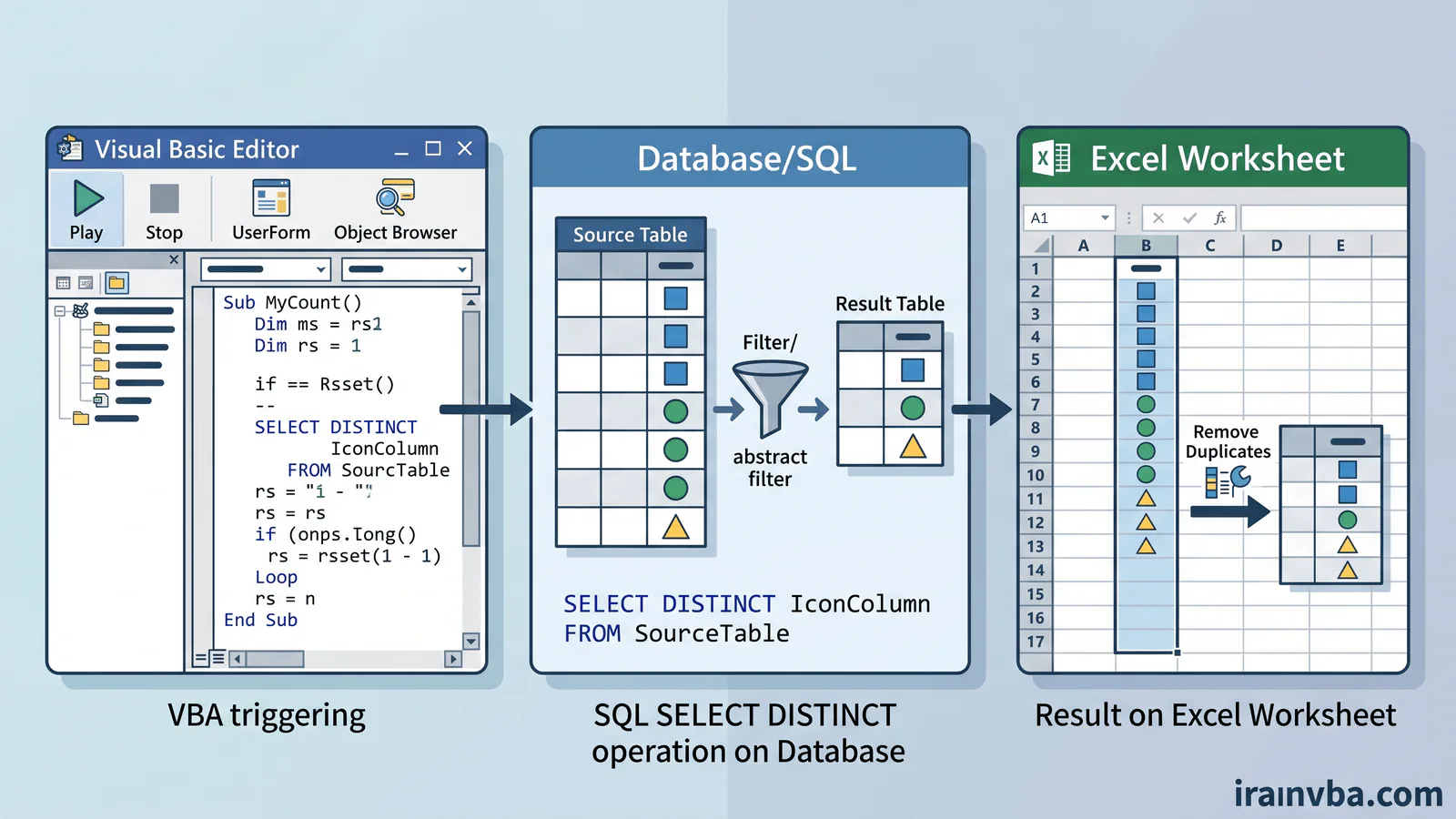 Illustration representing Access SQL DISTINCT in Access SQL and VBA
