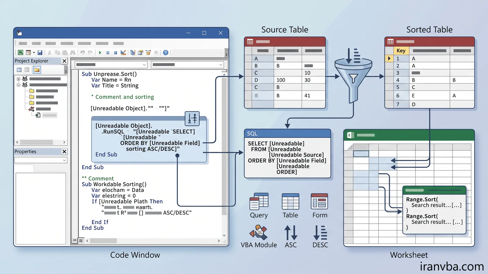 Illustration representing Access SQL ORDER BY in Access SQL and VBA