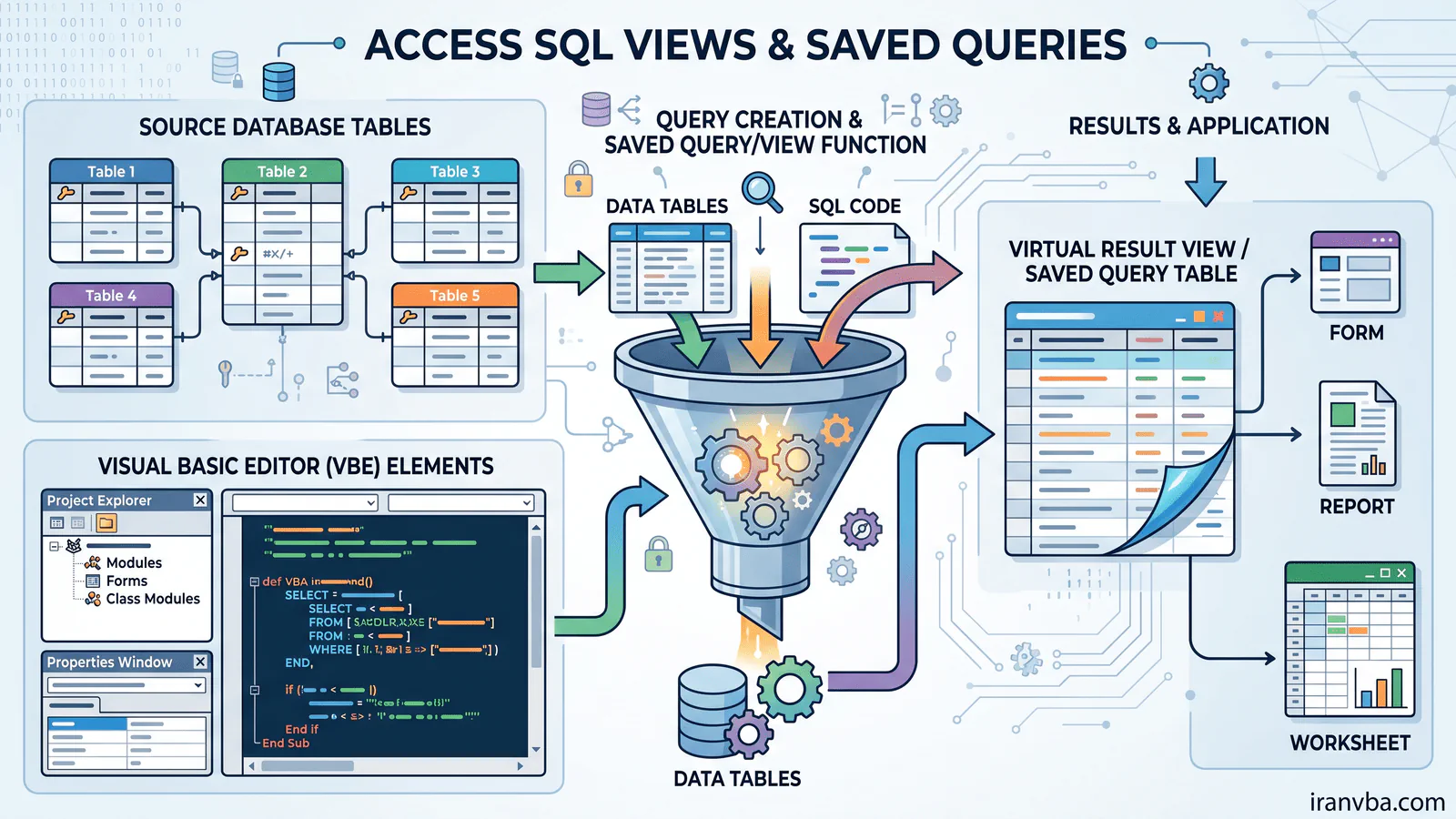 Illustration representing Access SQL views in Access SQL and VBA
