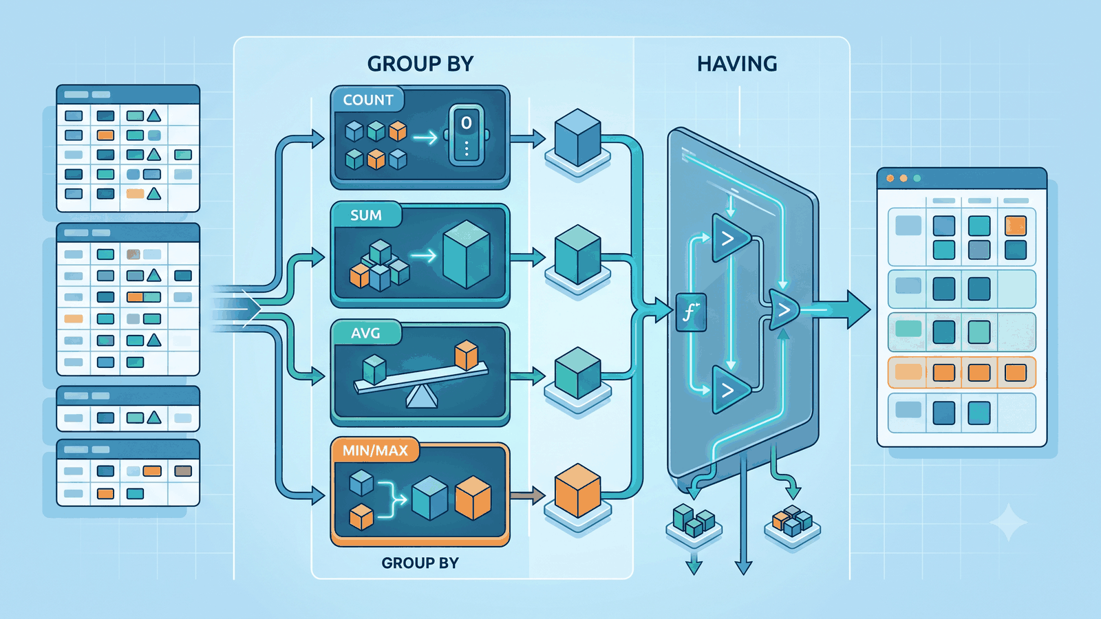 Conceptual illustration for aggregate functions in Access SQL in Microsoft Access