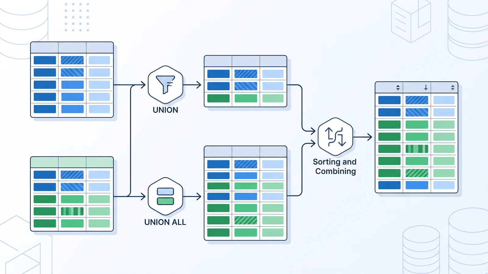 Conceptual illustration for UNION queries in Access SQL in Microsoft Access