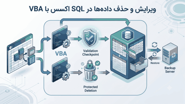 ویرایش و حذف امن رکوردهای اکسس از طریق Excel VBA